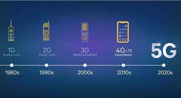 5g来了4g网络会降速吗,5g路由器哪个最好用