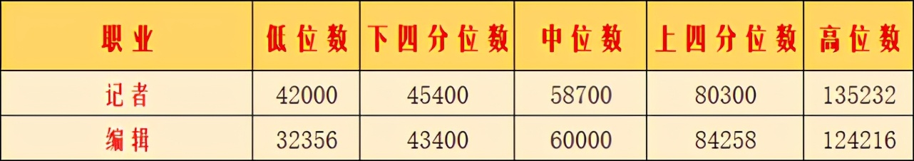 房地产牵扯上下游多少行业,房地产上下游涉及50多个行业