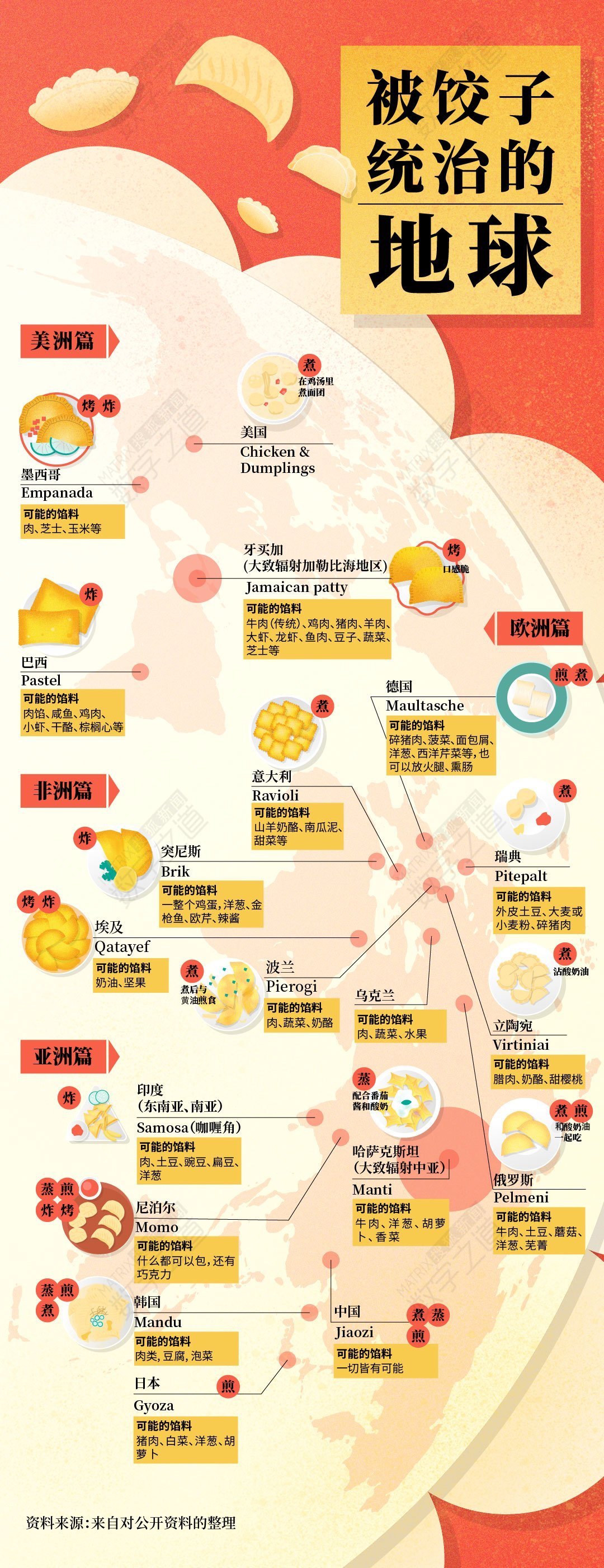 全世界到底有几种饺子 (全球20种饺子)