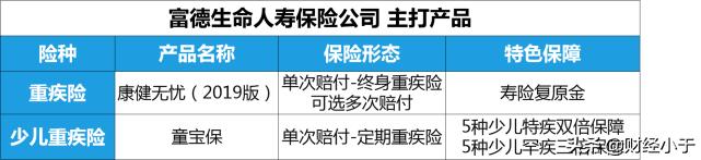 富德生命人寿保险产品靠谱吗,富德生命人寿保险公司可靠吗知乎