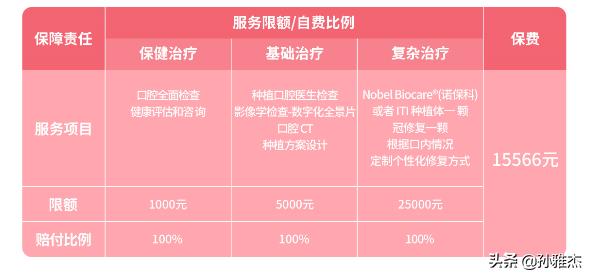 种牙保险有没有推荐,植牙保险怎么买