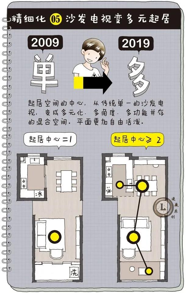 鍒樼孩鏃烘柊涓紡瑁呬慨,鍒樼孩鏃鸿璁″笀