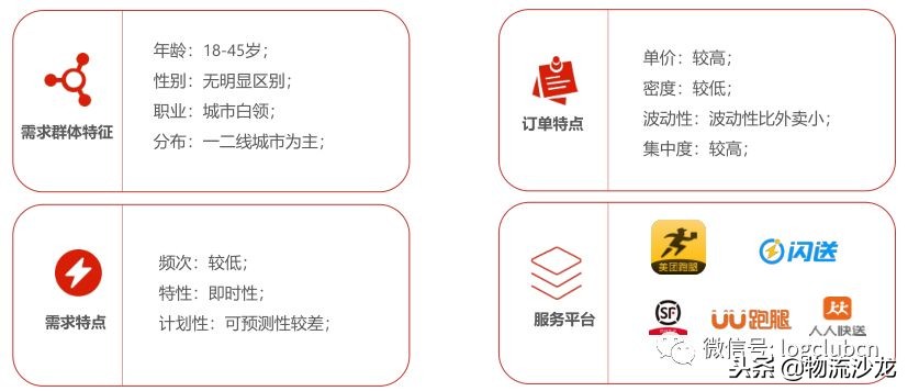 从盈利走到同城速递独角兽,闪送的成功可否复制