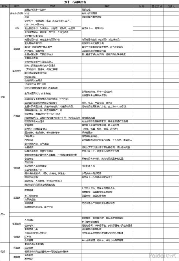 天猫2023双十一营销方案建议,天猫双十一推广策略创意