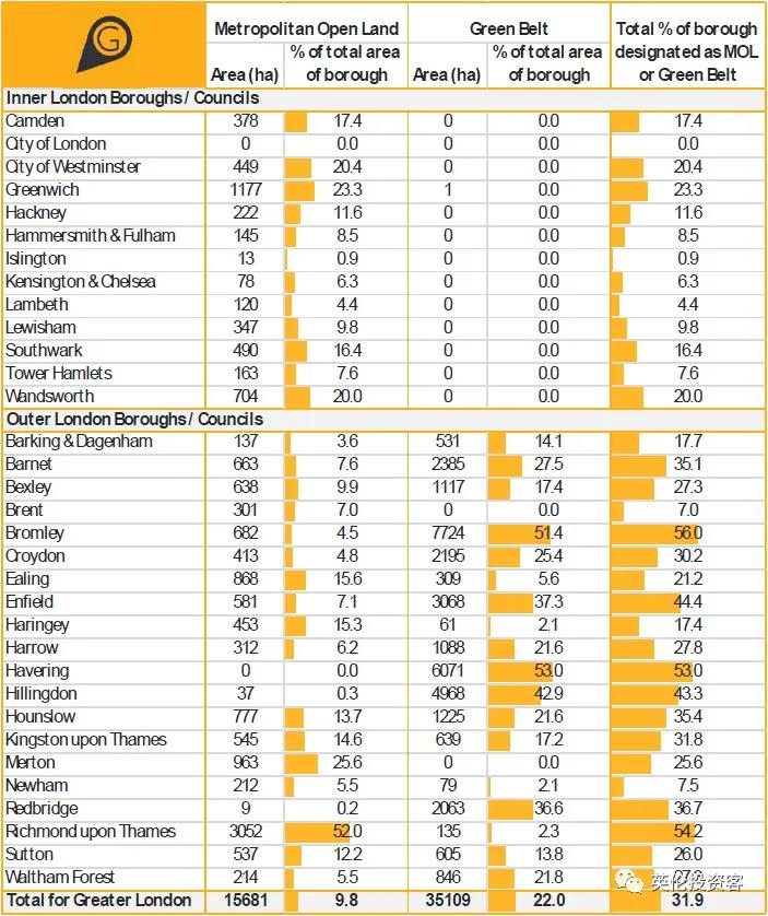 英国伦敦肯辛顿公园,伦敦富人区小众公园