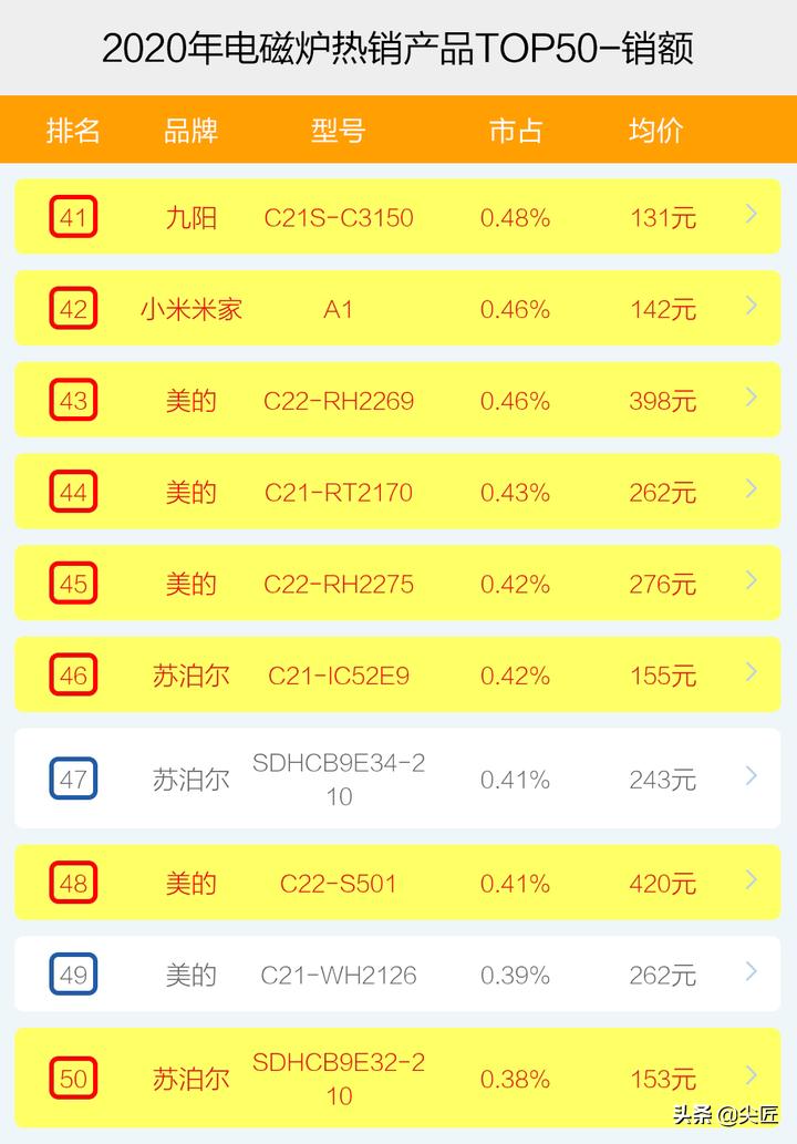 电磁炉热卖榜第一名厂家直销,电磁炉热卖榜第一名嵌入式