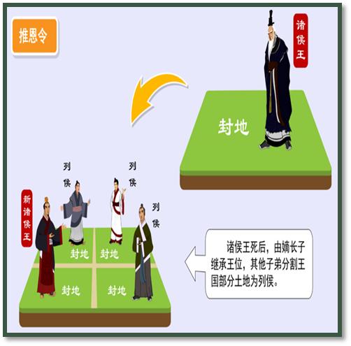 中外历史纲要下知识点归纳2022版,中外历史纲要上册必背考点人教版