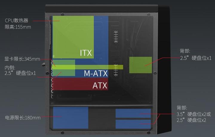 2019年电脑组装速成指南（锐龙三代）