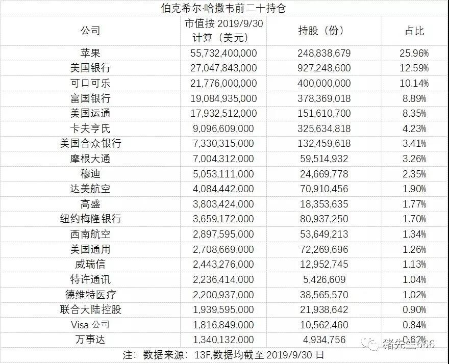 疫情后投资轻资产有哪些呢,深度分析宁波银行