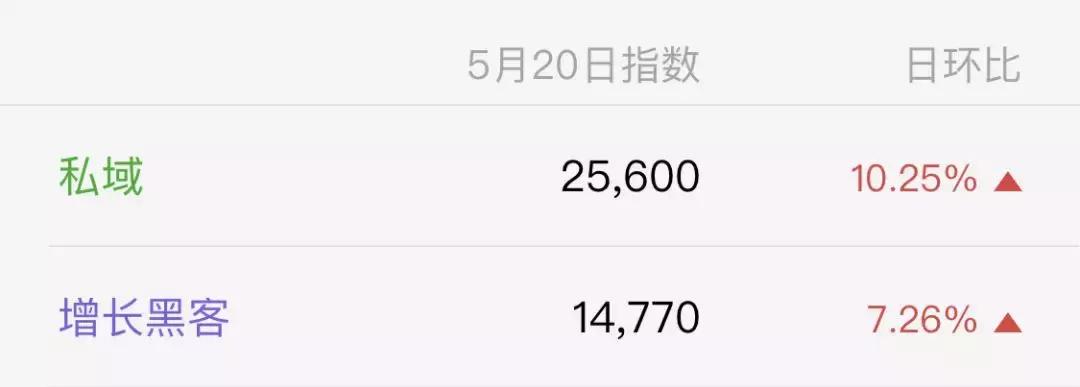 抖音如何把私域流量引到公域流量,私域流量的红利你真能抓住吗