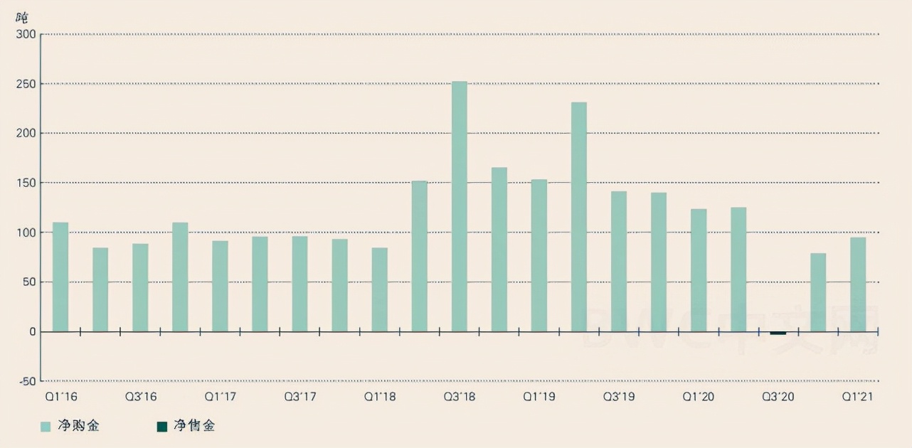 中国的黄金从美联储运回来了吗,中国是否从美联储运回全部黄金