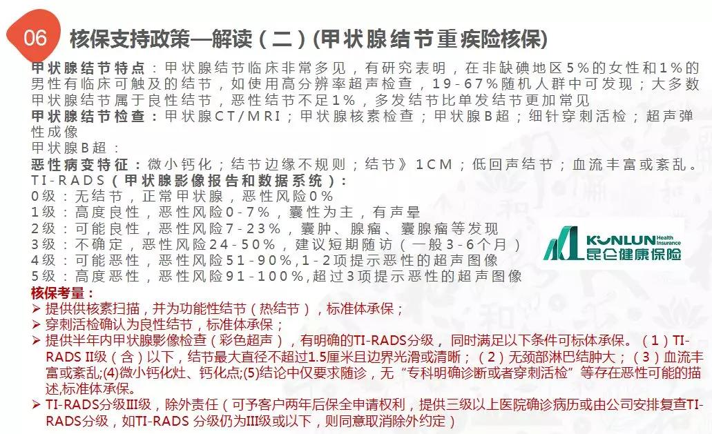 昆仑健康一年期重疾险,昆仑健康保2.0重疾险购买限制
