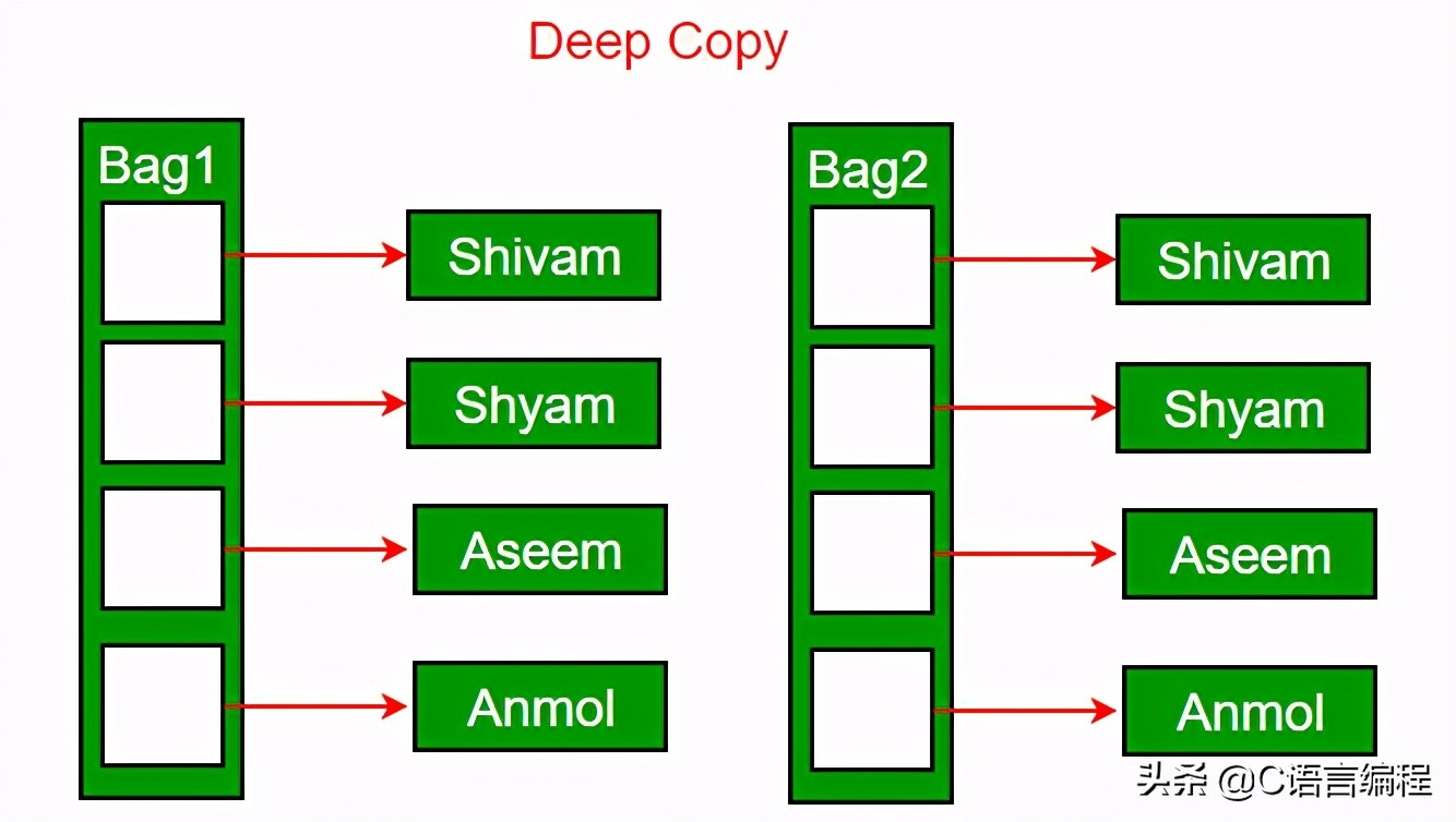 c语言构造函数和析构函数,c++函数构造的三种方法