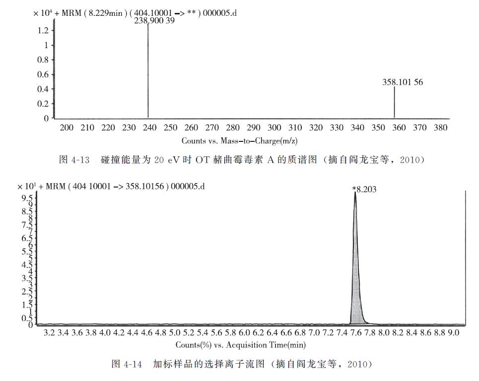 动物源性成分检测,动物源性食品兽药残留检测方法