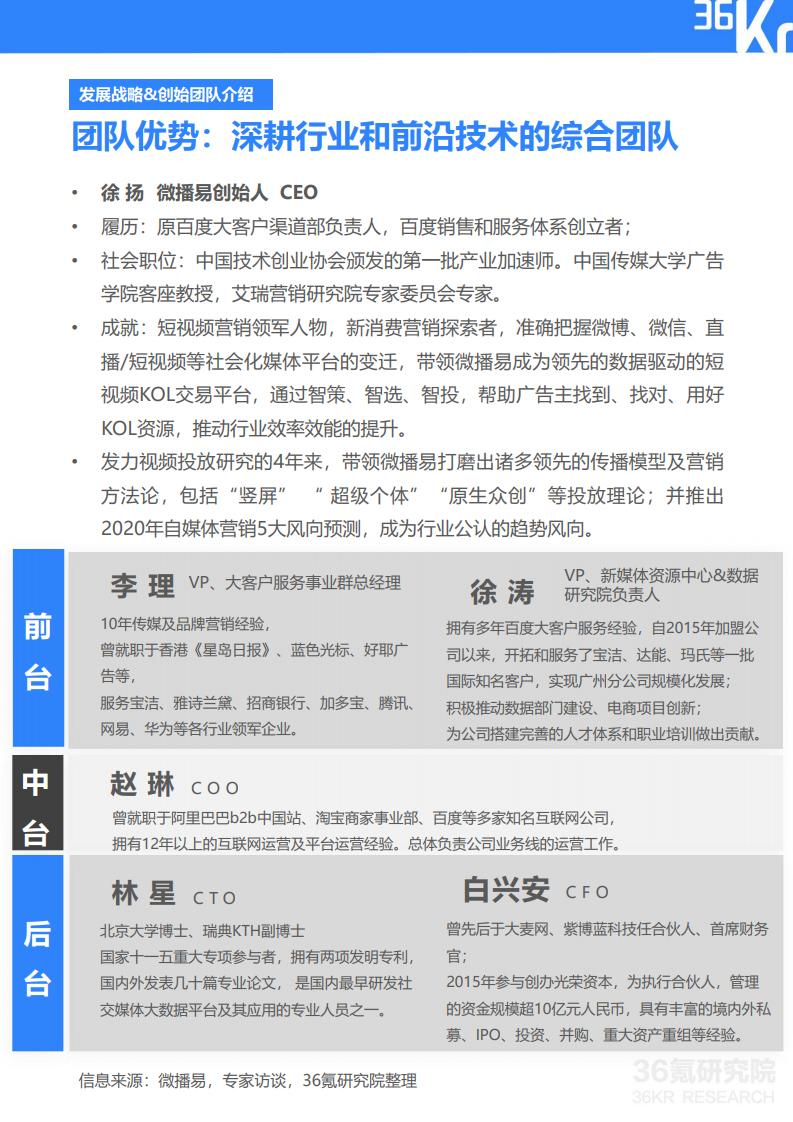 36Kr微播易:2020年快消品行业营销报告