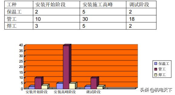 建筑给排水及采暖施工图集,建筑给排水采暖施工质量验收规范