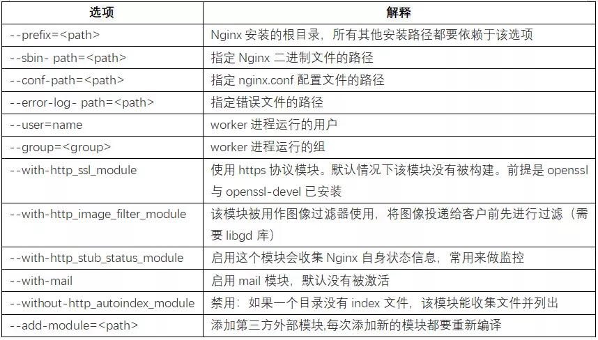 nginx的妙用,8分钟带你深入浅出搞懂nginx
