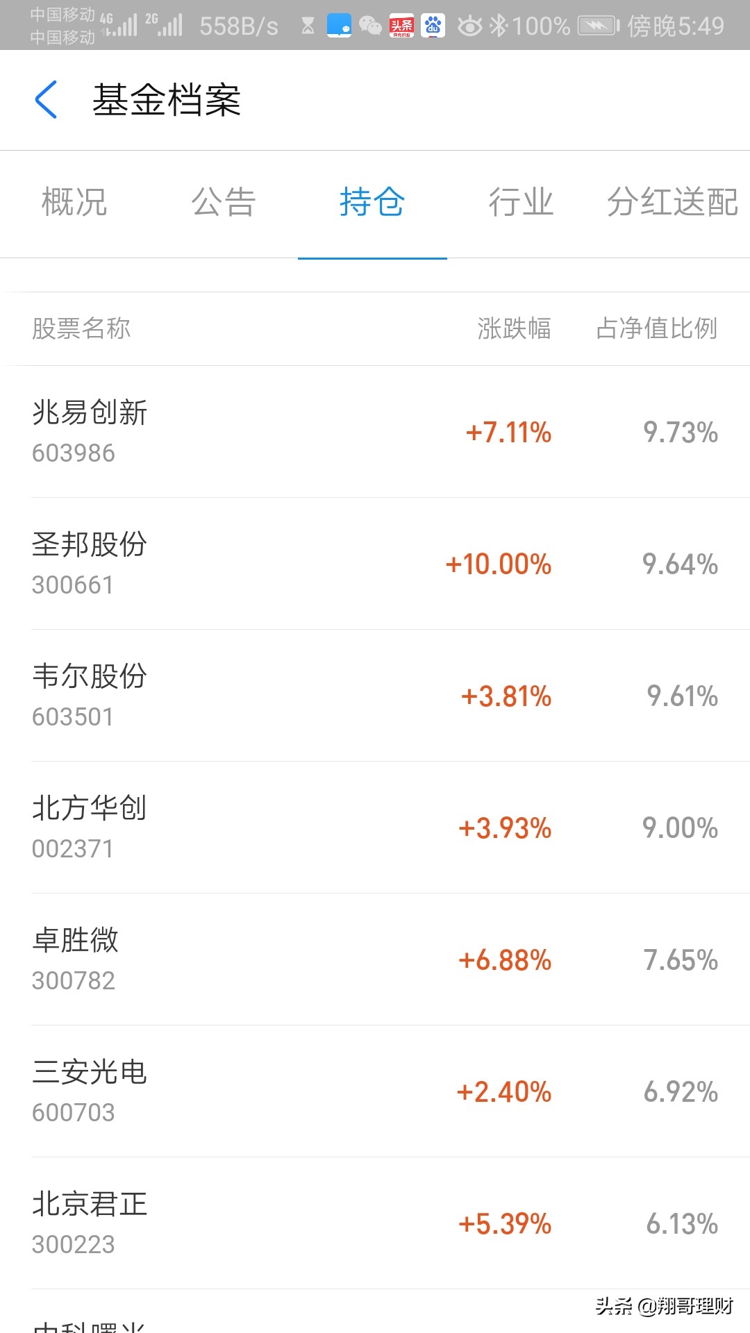 银河创新和诺安成长买哪一个,诺安成长基金和银河创新混合