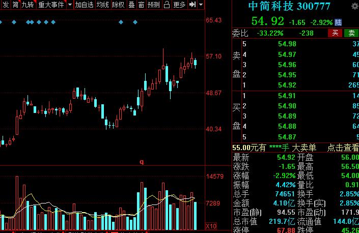 A股：高端材料细分核心龙头股全梳理！建议收藏