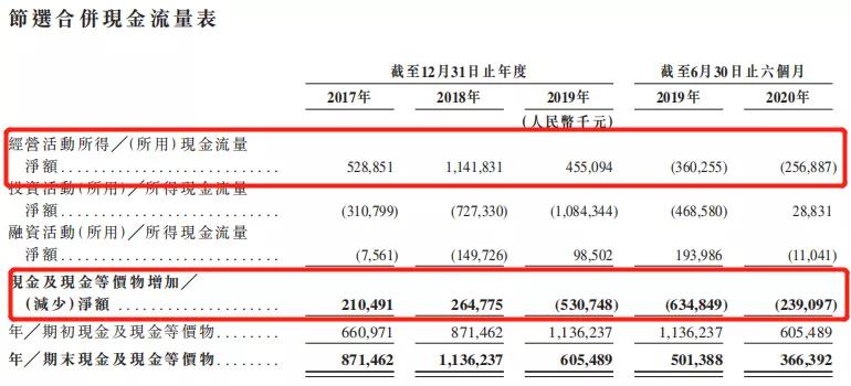 华润万象生活怎么样,华润万象生活未来增长点