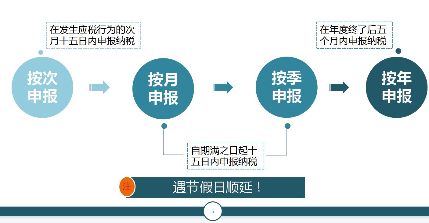 申报税务简单吗,申报纳税是网上可以操作吗