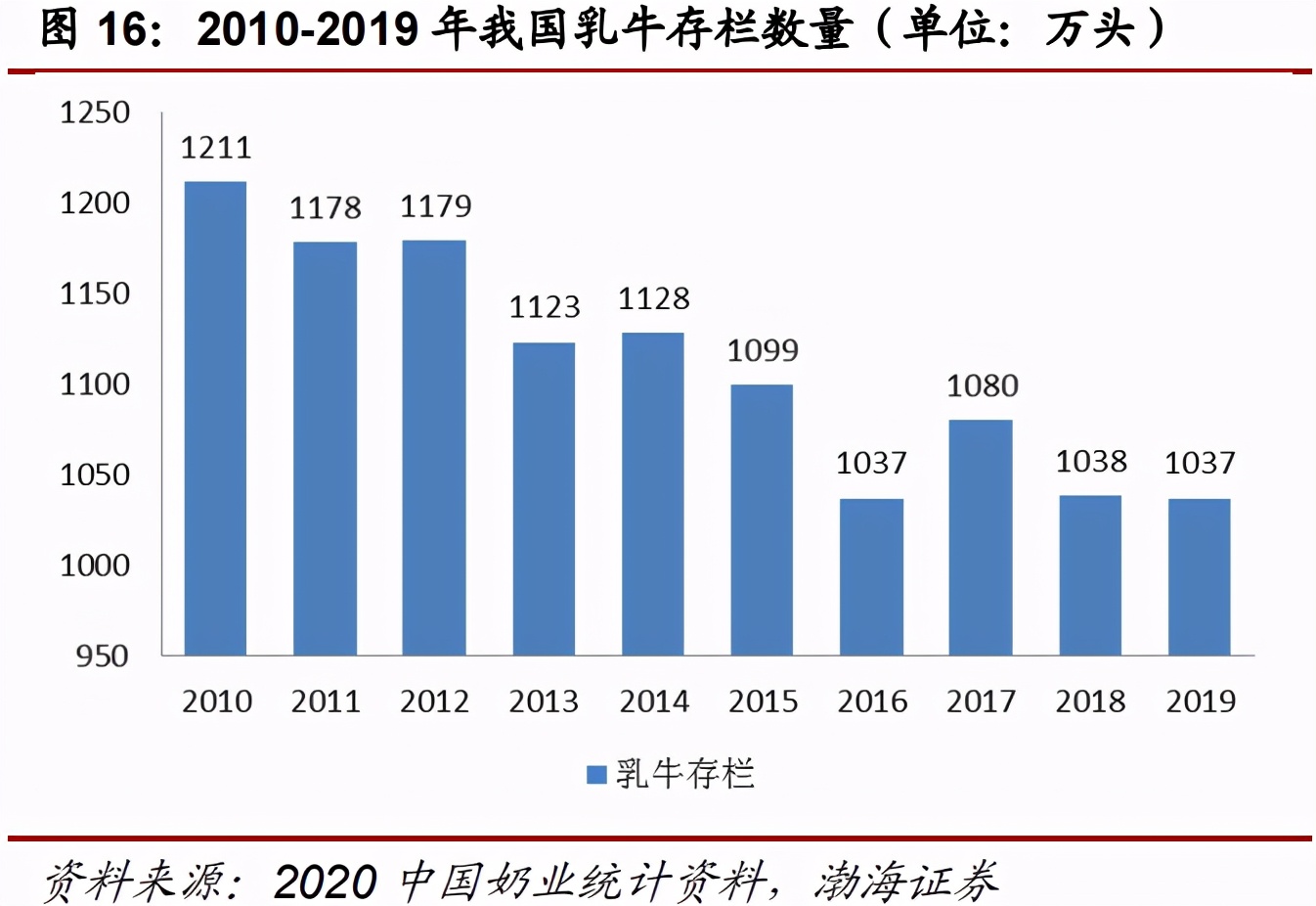 伊利股份市值的十年演变,伊利股份未来十年增长空间