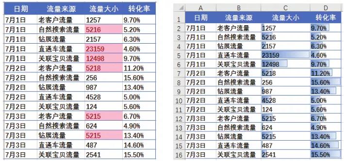 怎么让excel数据全部显示,如何让excel一目了然