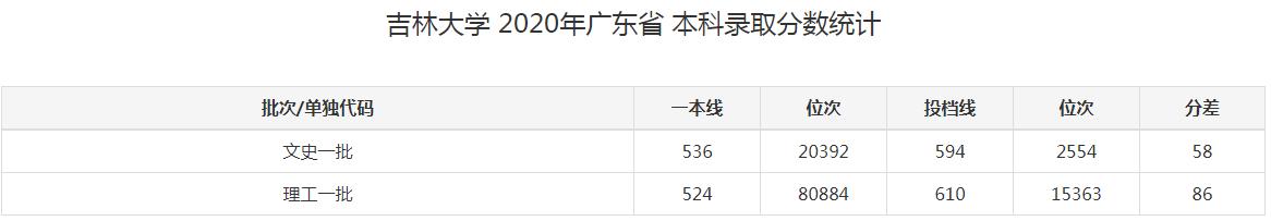 吉林大学六个校区张雪峰,张雪峰说吉林大学有多厉害