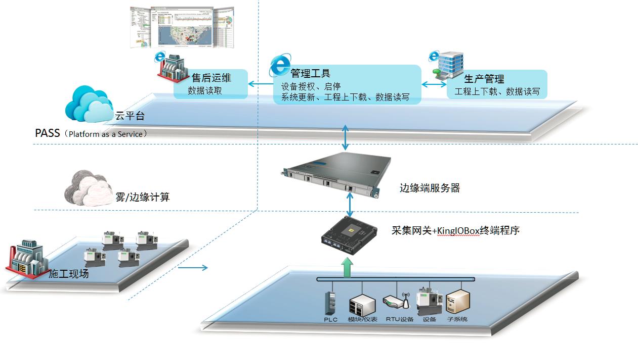 亚控科技融资,亚控科技官网