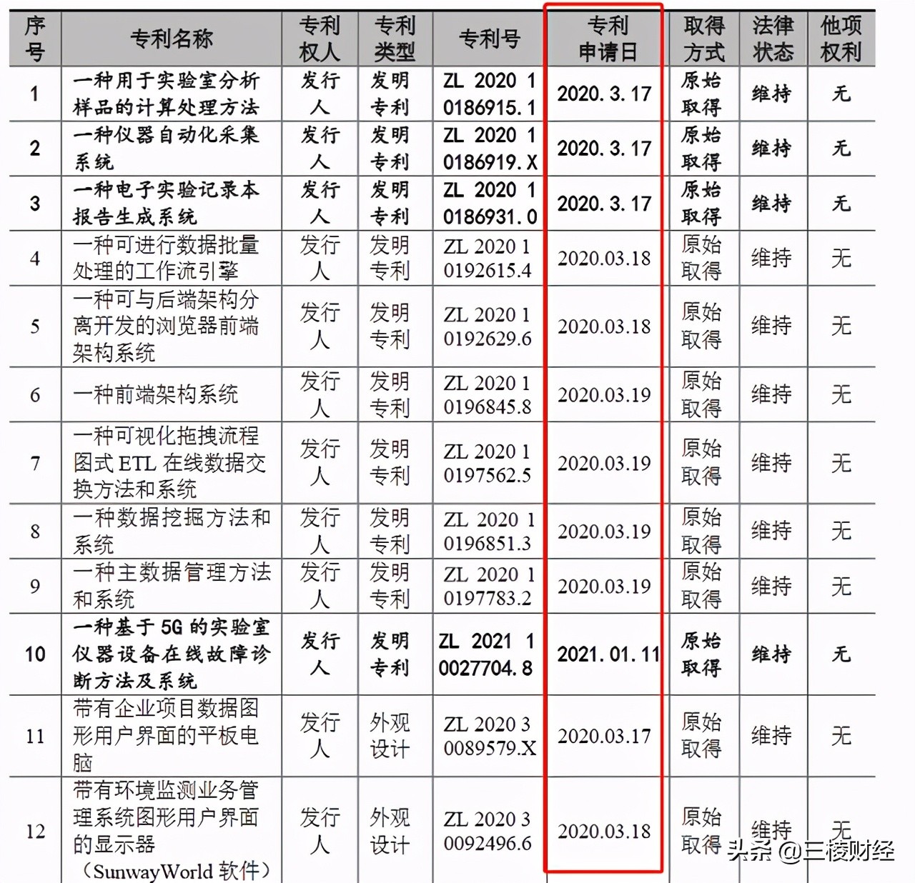 三维天地2022年收入,三维天地项目经理