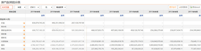劲嘉股份:下有保底,上有茅台五粮液、*子烟电**给利润空间的印钞机