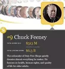 戴15美元手表,戴15块钱的手表