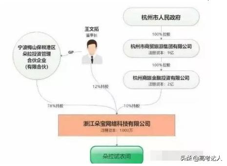 朵拉试衣间推广,朵拉的试衣间