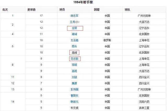 延边足球风云录下载,延边职业足球风云录74