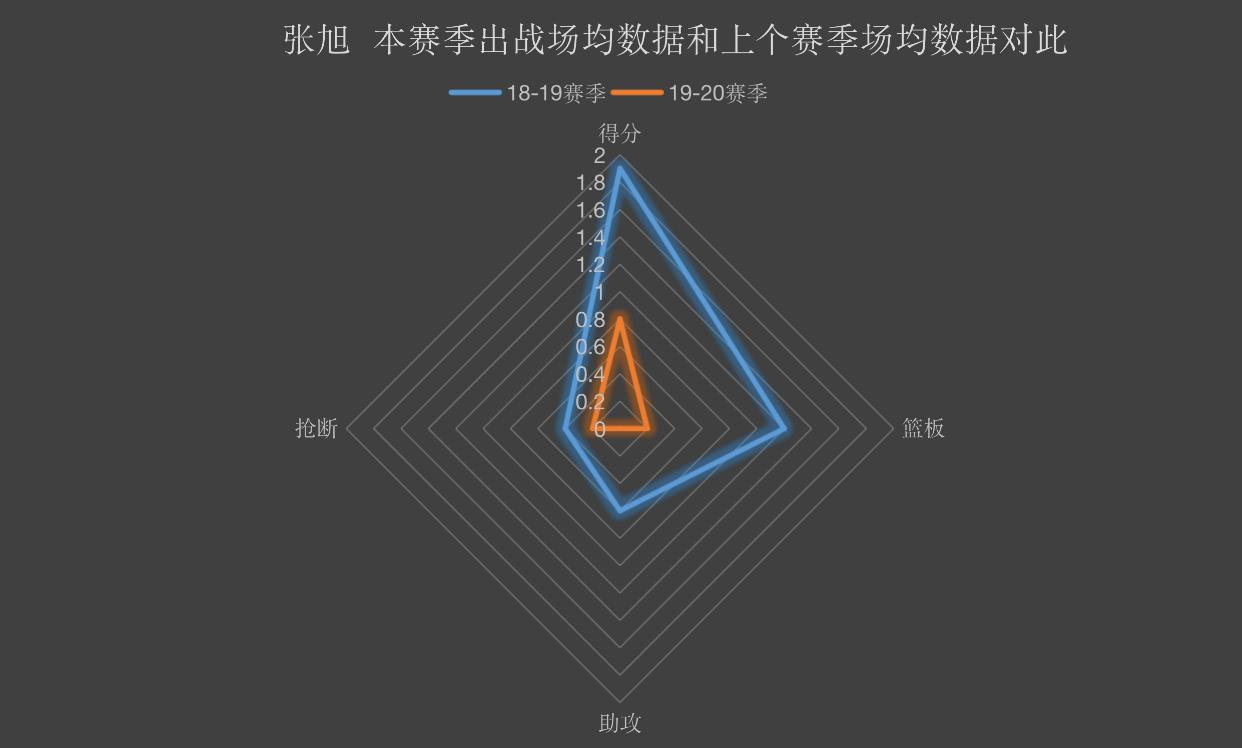 张旭成功的原因是,张旭主要成就是哪些