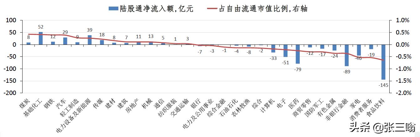 深度解析为什么会下跌,牛市已经彻底结束了吗