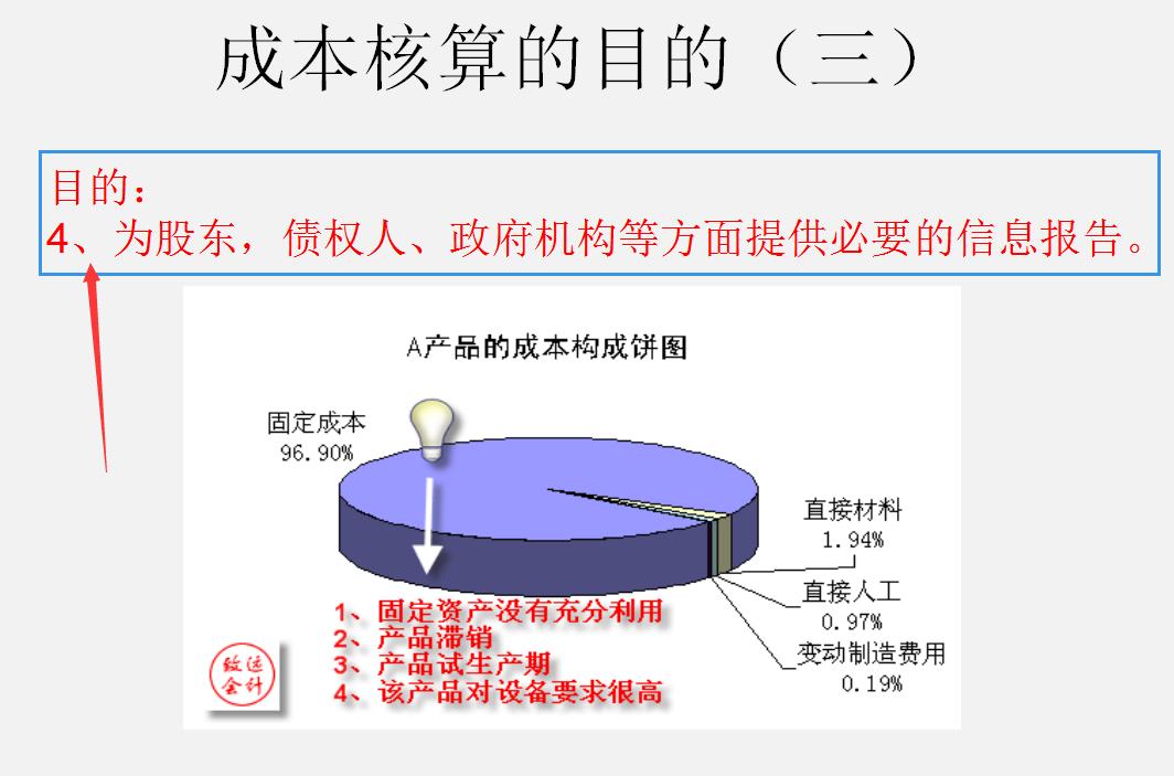 头次见这么详细的生产企业成本核算：核算目的、分类、流程全齐了