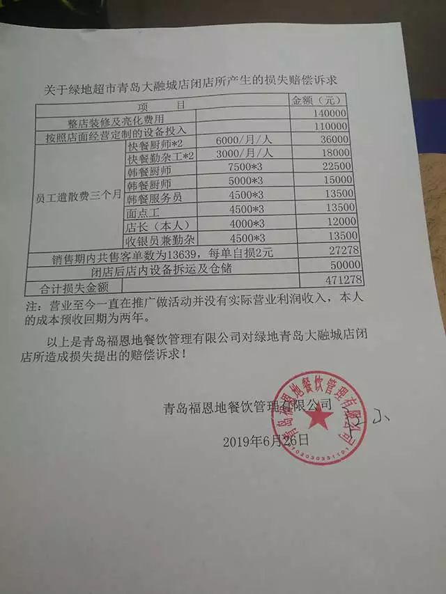 青岛超市倒闭老板携款跑路,青岛大融城停业了吗