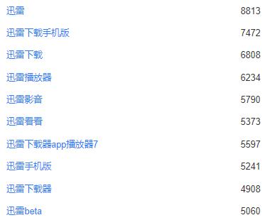 迅雷重新上架苹果appstore,迅雷如何找回被彻底删除历史记录