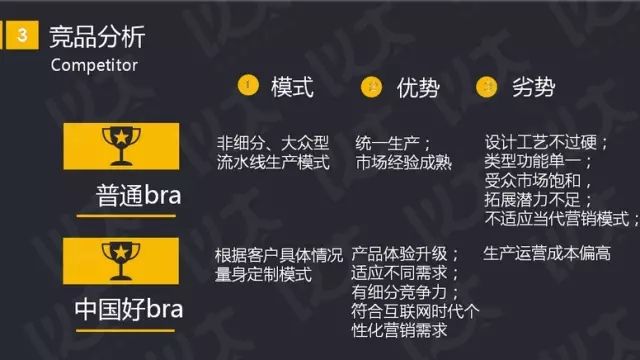如何写好商业计划书直播课,如何写商业投资计划书