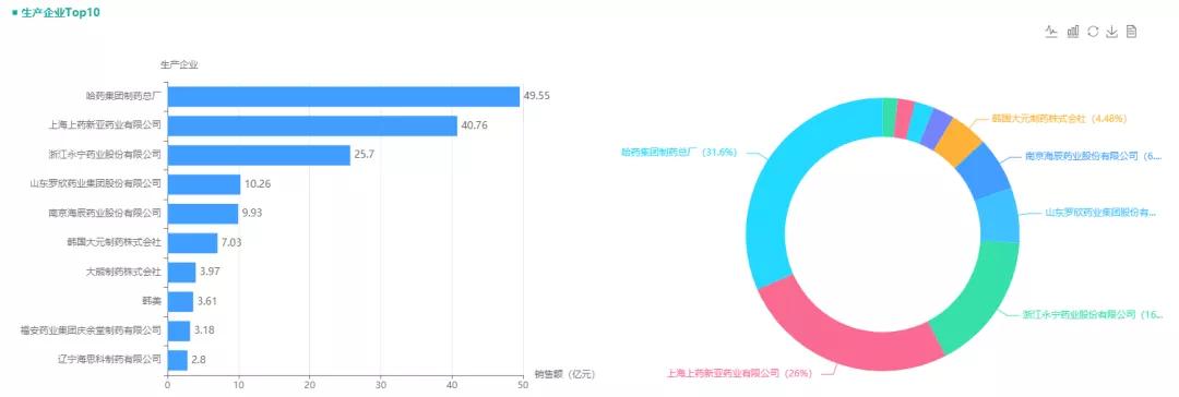 本周过评11个品规,华东医药奥硝唑片过评,海思科注射剂首过评