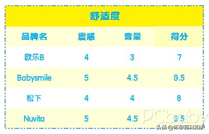 推荐一款平价好用的儿童电动牙刷,有什么便宜又好用的儿童电动牙刷