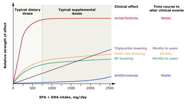 医生说鱼油的功效与作用,长期吃深海鱼油软胶囊有什么好处