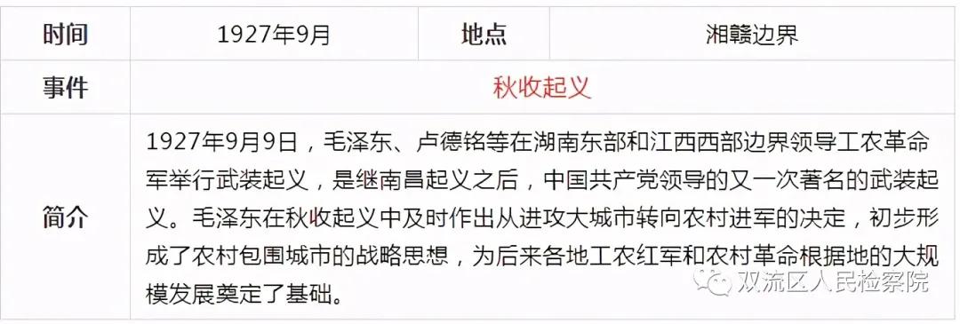 中国*产党共***党**史简表