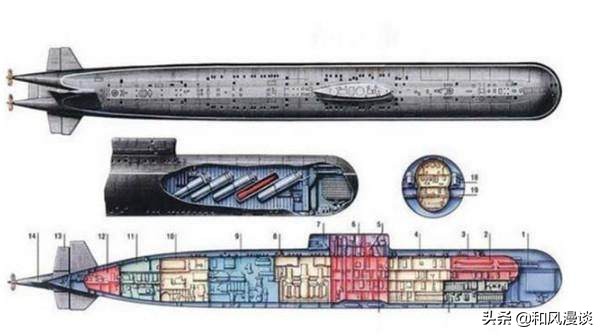 661核潜艇详解,前苏联661型核潜艇