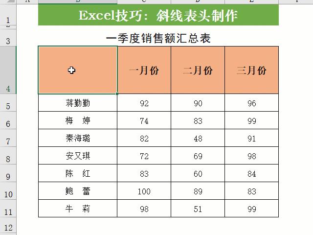 最简单的双斜线表头制作方法,excel表格里怎么画三个斜线表头