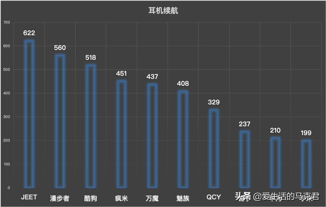 500元内无线蓝牙耳机测评|论音质还是得听「酷狗」
