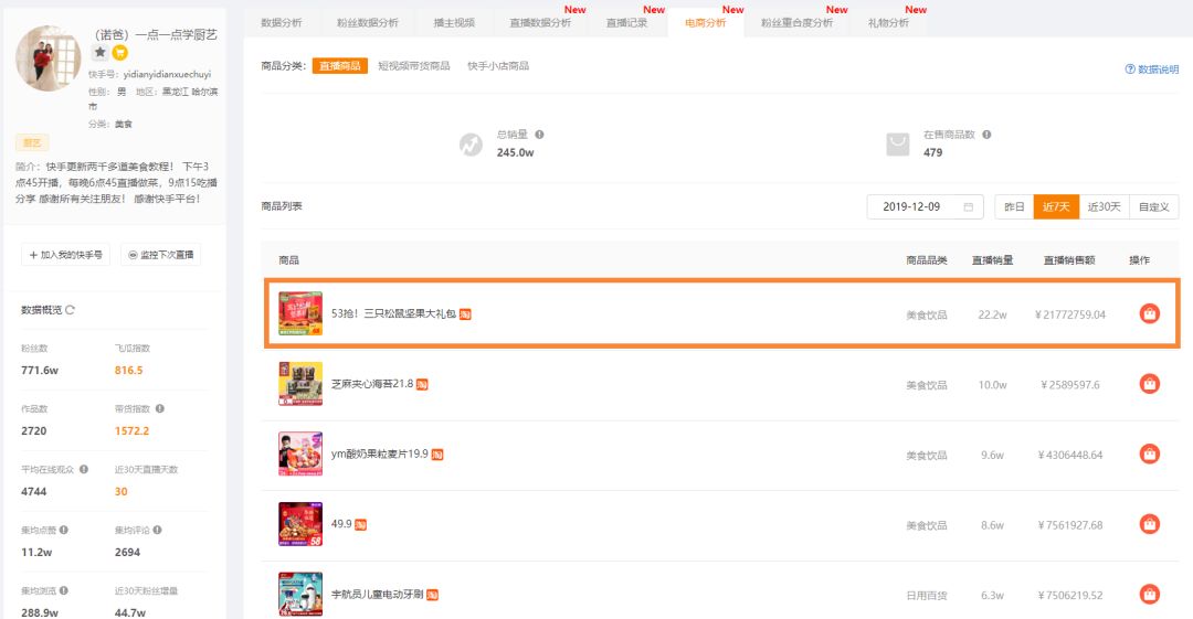 快手直播带货与传统营销的不同,快手平台带货最火的是什么类目