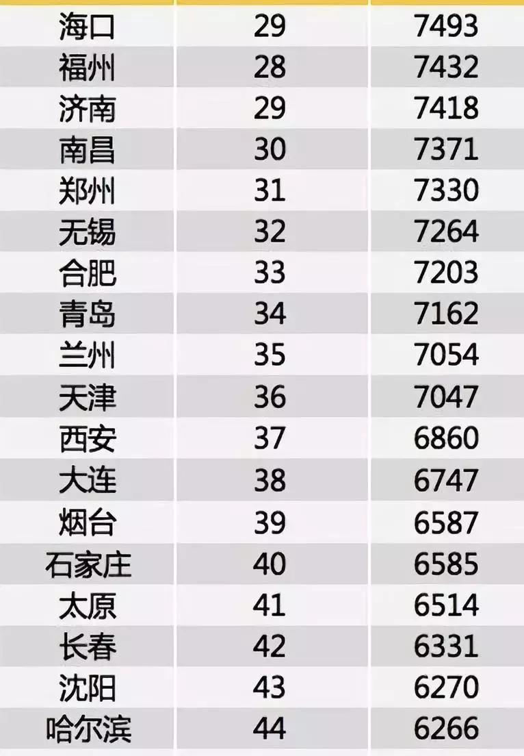 深圳冷门赚钱工作,深圳什么岗位工资高最吃香