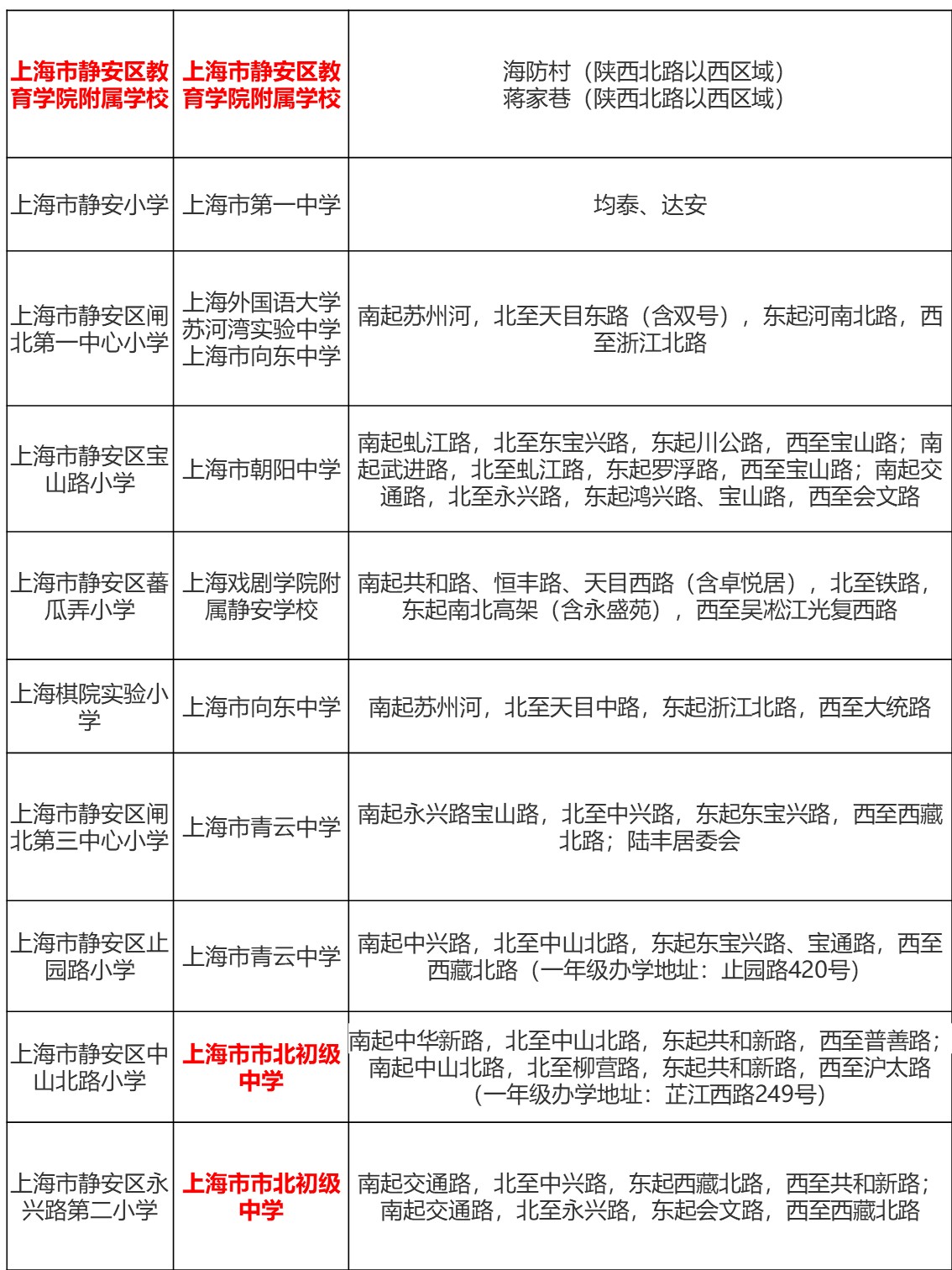 上海静安区公办小学,静安区最强升学路线